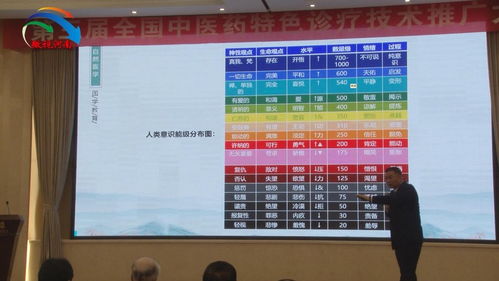 第三屆全國(guó)中醫(yī)藥特色診療技術(shù)推廣大會(huì)圓滿(mǎn)落幕，助推中醫(yī)藥傳承創(chuàng)新